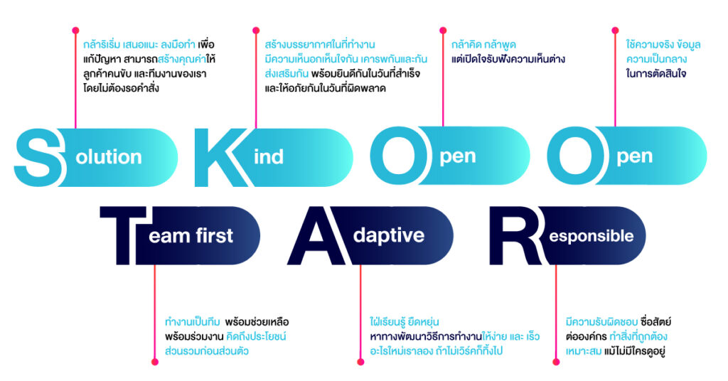 Blog SKOOTAR-ขนส่งด่วนออนไลน์มือโปร | SKOOTAR Blog